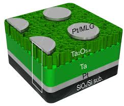 Tantalum history